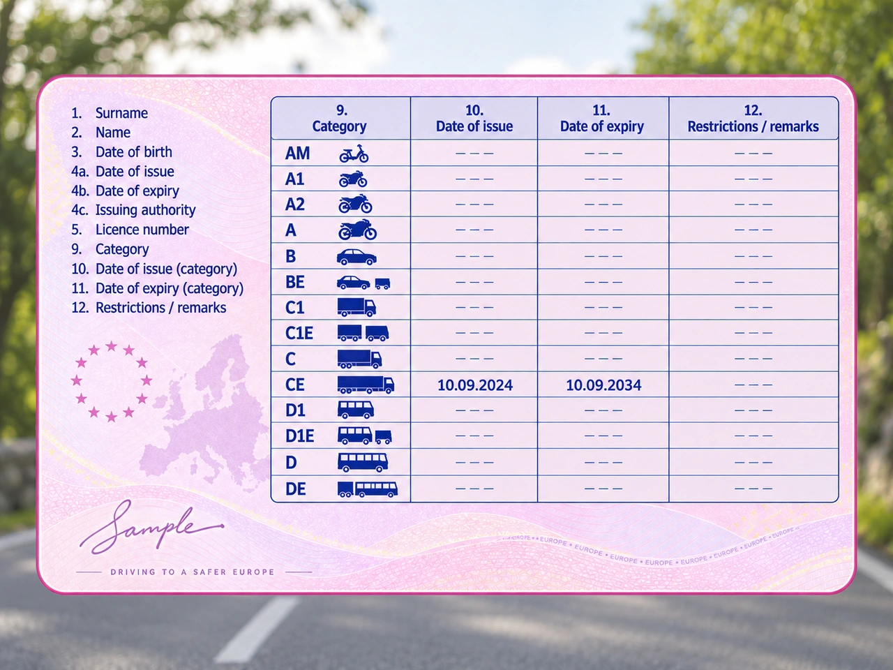 Which vehicle combination is covered by driving licence CE?