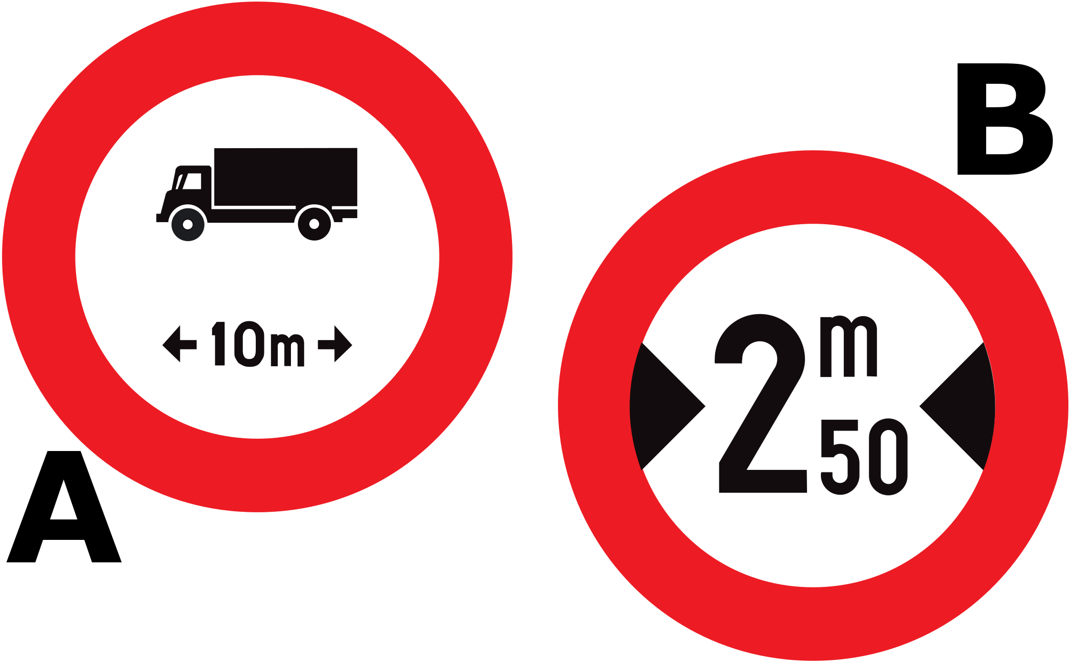 Which traffic sign imposes a prohibition on the length of a vehicle?