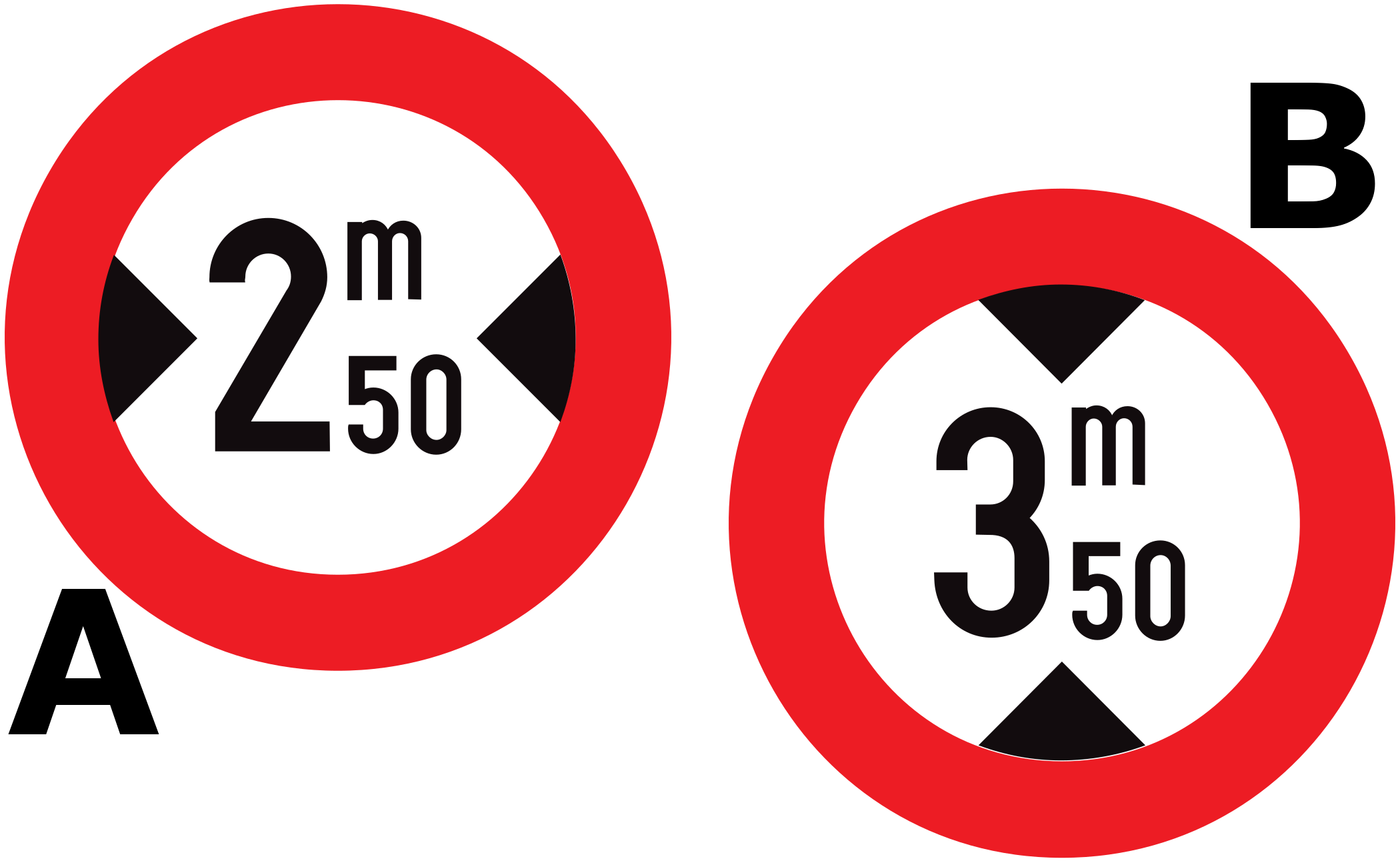 Which traffic sign imposes a prohibition on the width of a vehicle?