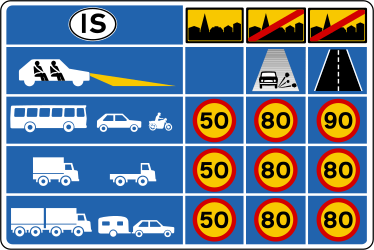 What does this traffic sign mean?